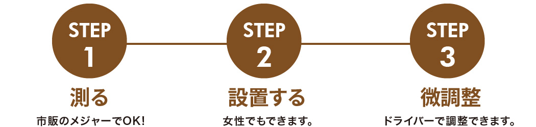 STEP1 測る 市販のメジャーでOK! STEP2 設置する 女性でもできます。 STEP3 微調整 ドライバーで調整できます。